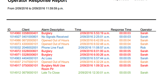Response Report Screenshots