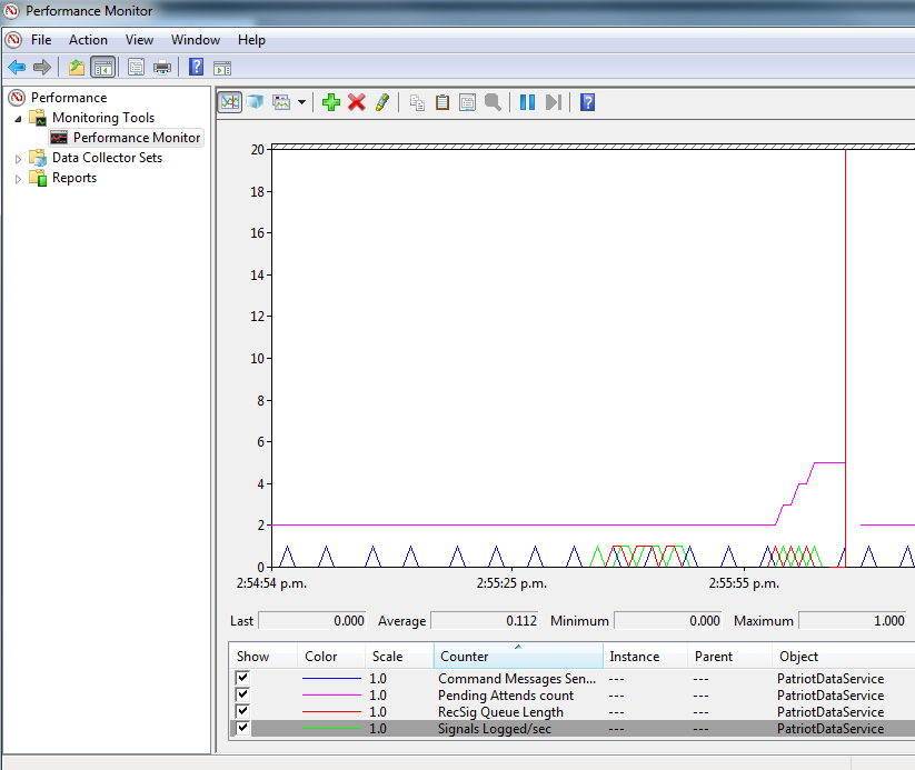 Performance Monitor Main Window